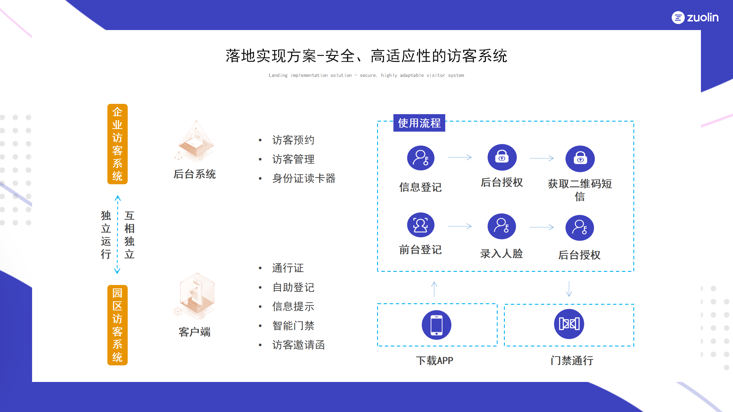 智慧門禁案例-榮超篇(3)_06.png