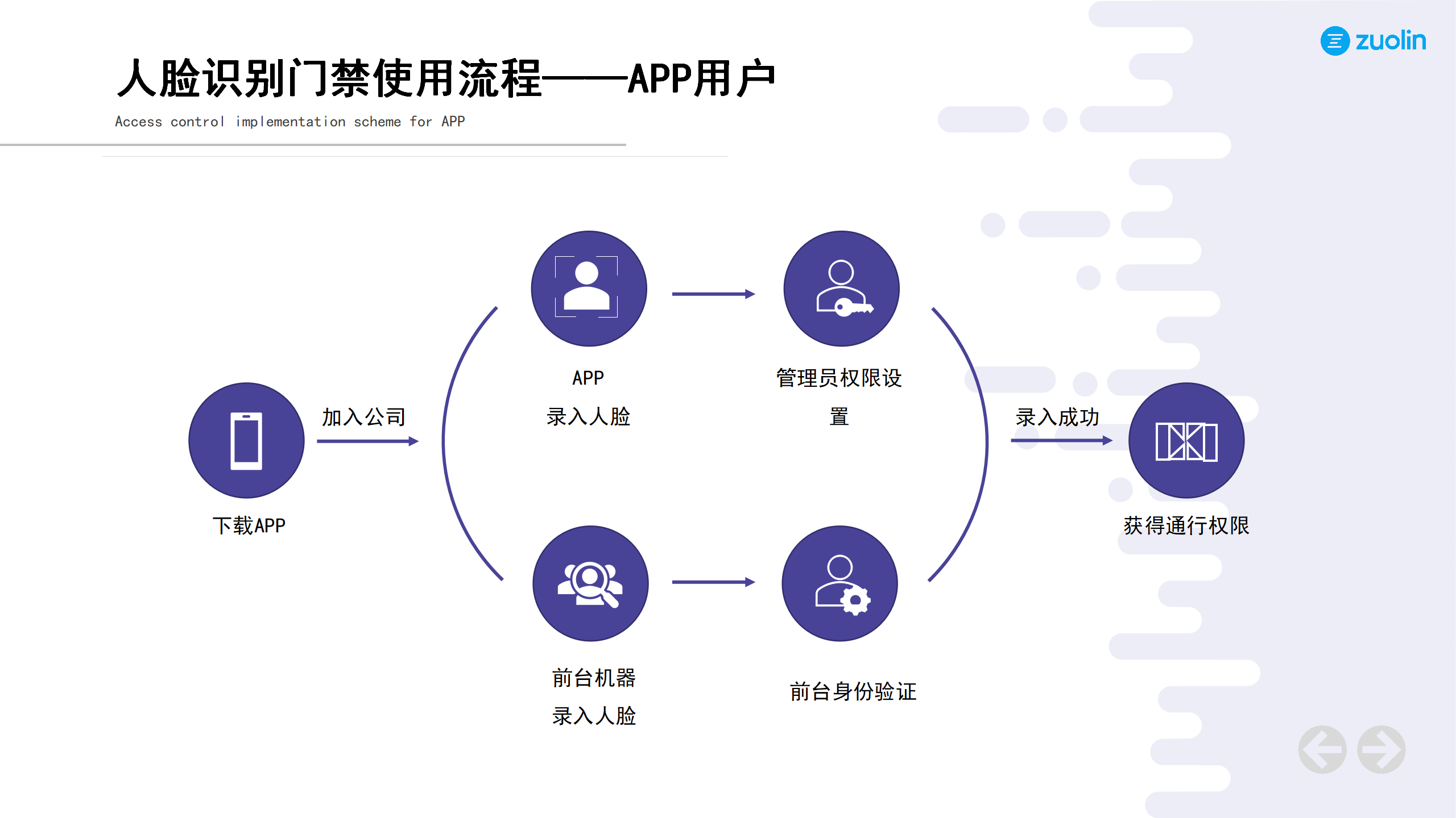 智慧門禁案例-上海萬象城篇(2)_04.png